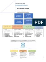 NTI Day 1 - Webinar 1 - RTTC Curriculum Overview - Handout