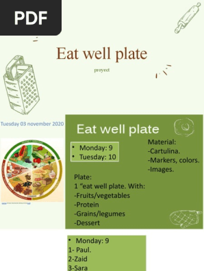 Eat Well Plate