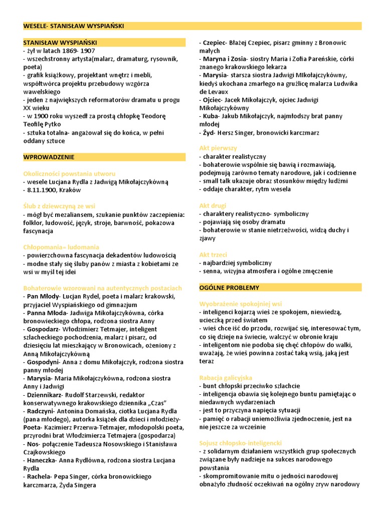 Inteligencja I Chłopi W Weselu