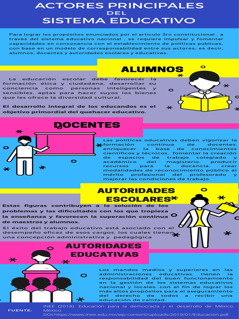 Actores Clave en el Sistema Educativo | PDF | Maestros
