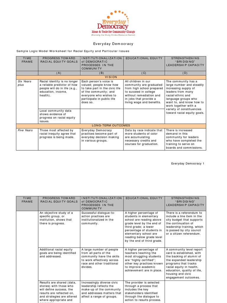 Logic Model Template | PDF | Community | Leadership