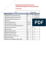 Tablas Del Modelo Relacional de La Base de Datos de Comercializadora DXZ-1