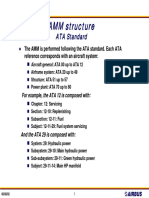 3 AMM Structure