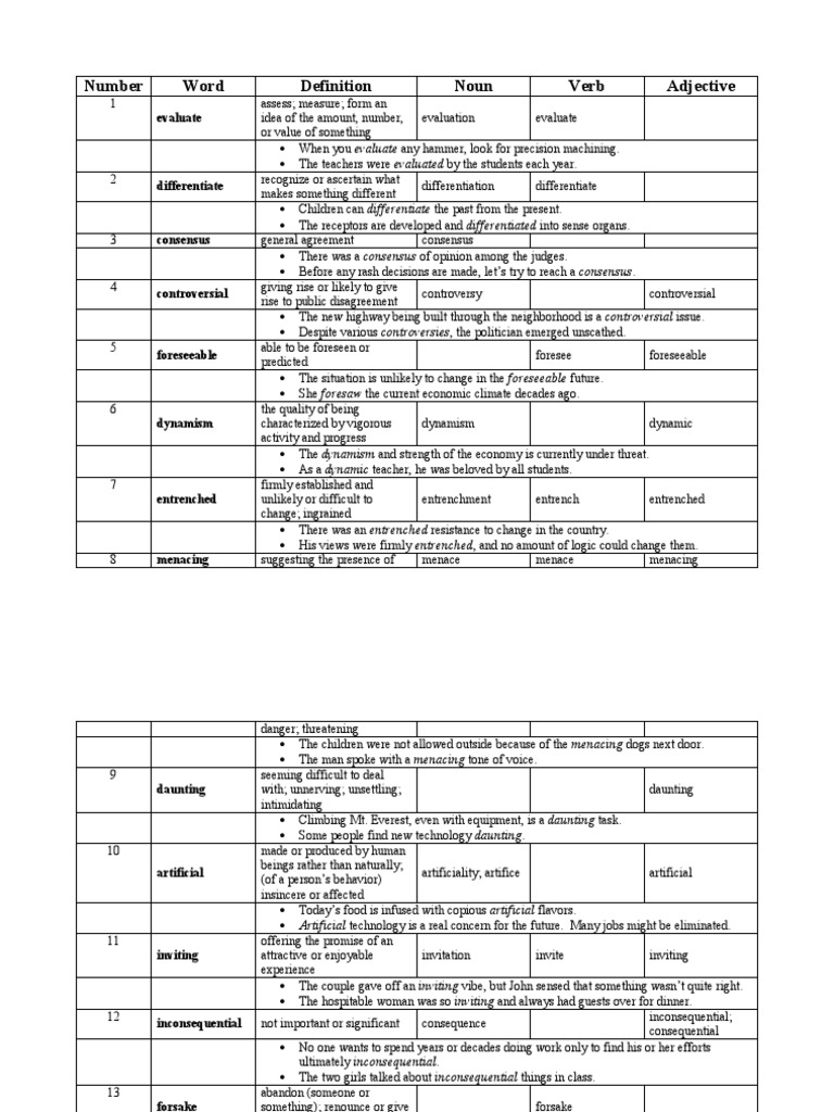 Group 2 Words | PDF | Social Stigma | Consensus Decision Making