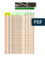 Tabela de medidas de tarugos de ferro fundido