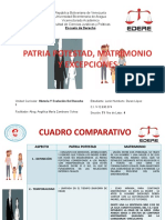 Cuadro Comparativo. Patria Potestad. Matrimonio. Lenin H Duran Lopez