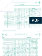 Grfica IMC y Talla Edad NIOS 5-19 Aos