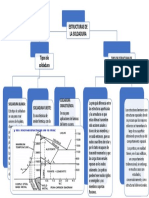 Estructuras de La Soldaura