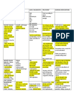 CH 33 Disease Chart