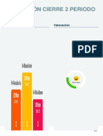 Evaluacion Cierre 2 Periodo 8 4 2020 07 10