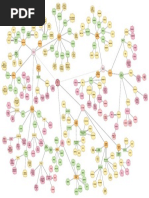Mapa Mental REDACCIÓN