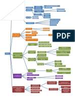 Mapa Conceptual Tema 3