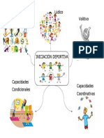 Act 17 Mapa Mental de La Iniciacion Deportiva