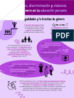 Infografía Desigualdades, Brechas de Género