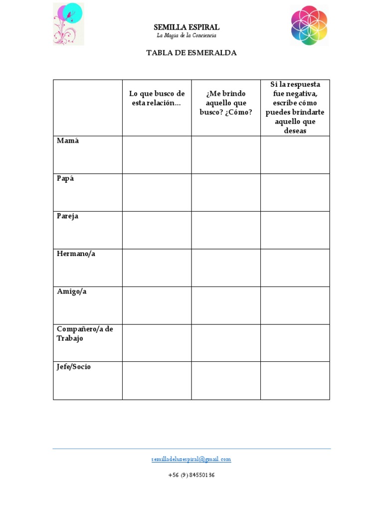 Tabla de Esmeralda PDF