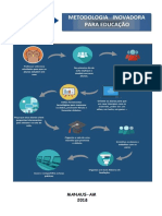METODOLOGIAS INOVADORAS ULTIMA VERSÃO