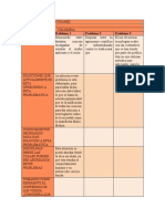 Matriz de Problemas