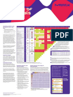 2.2 Matriz compatibilidad SQ Sugerida por Merck (1)