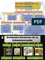 Cuadro Origen de La Administración