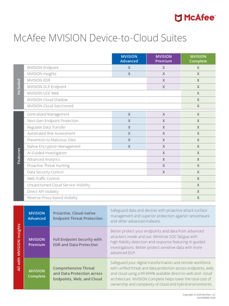 McAfee Mvision Device To Cloud Matrix | PDF | Cloud Computing | Ransomware