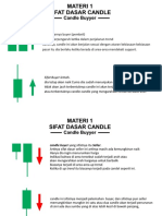 Analisa Candlestick