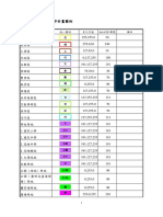 附件三、都市計畫圖圖例