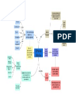 Mapa conceptual (1)