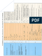 formule chimie 3