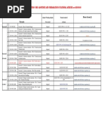 Summary of Euro Code Adoptions and Preparation of National Annexes As at 2019-08-05