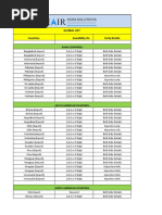 food list | PDF | Foods