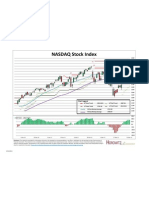 NASDAQ Stock Index: Chart Legend