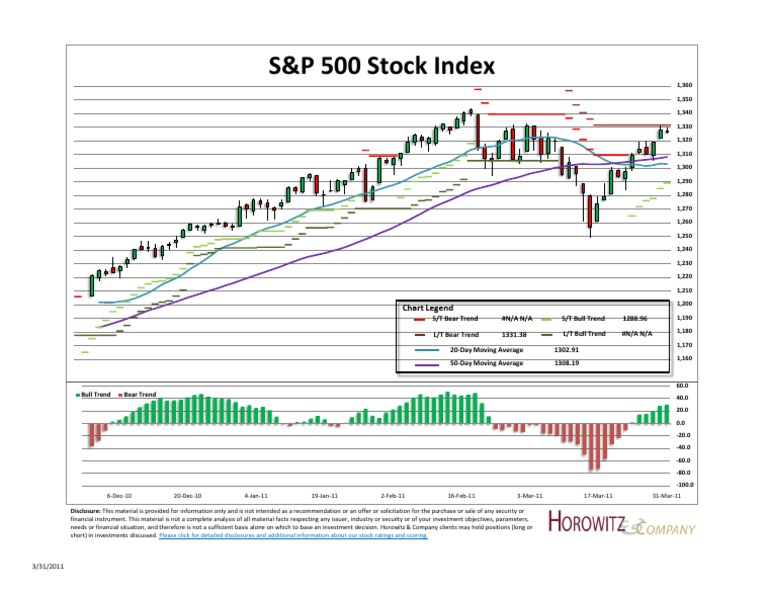 S&P 500 Stock Index Trends Chart | PDF | S&P 500 Index | Investing