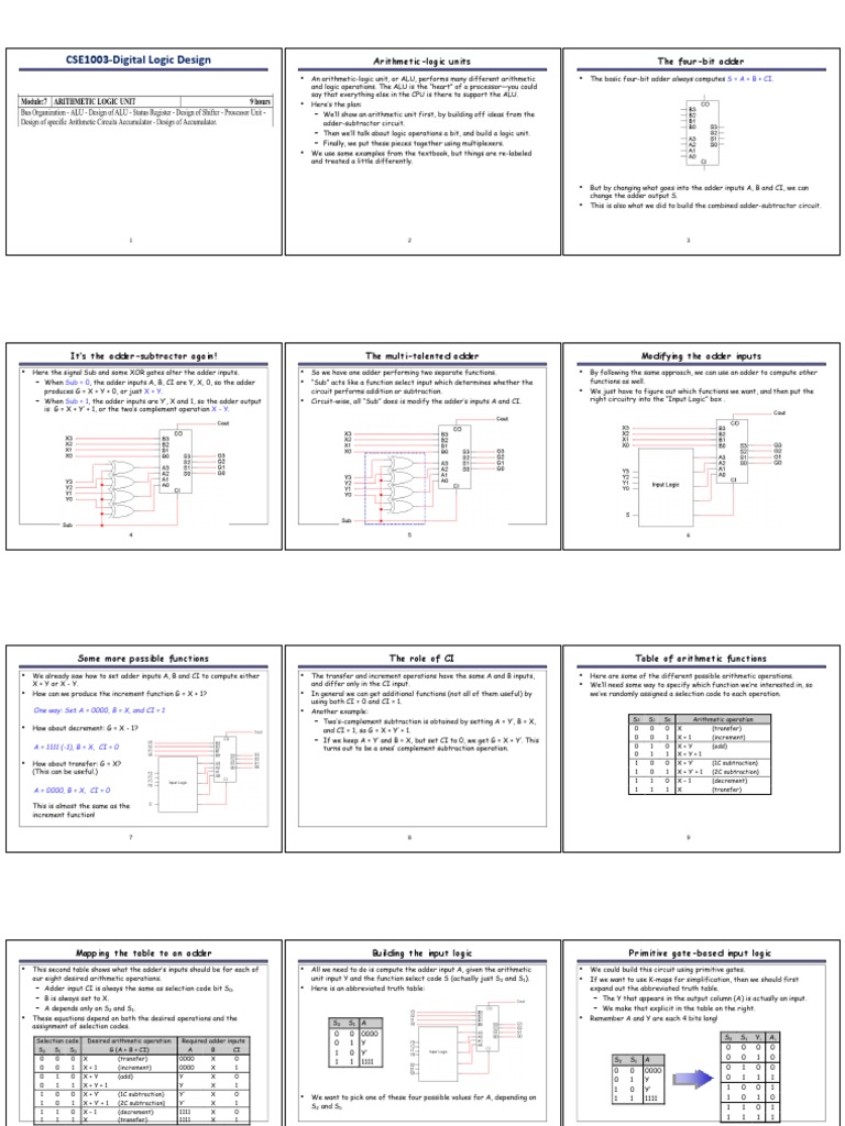 DLD Module 7 Print | PDF | Central Processing Unit | Computer Science