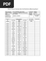 Annex B: School Property Custodian Sim Card Distribution Monitoring Report