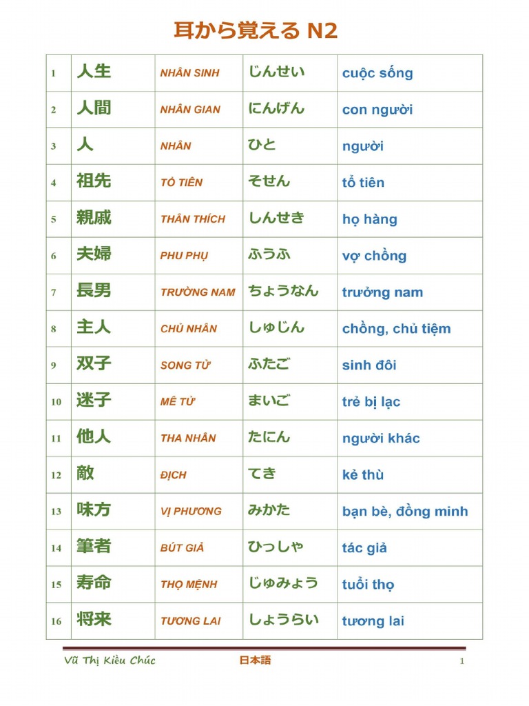 Từ Vựng N2 Mimikara Oboeru Bản Chinh Pdf