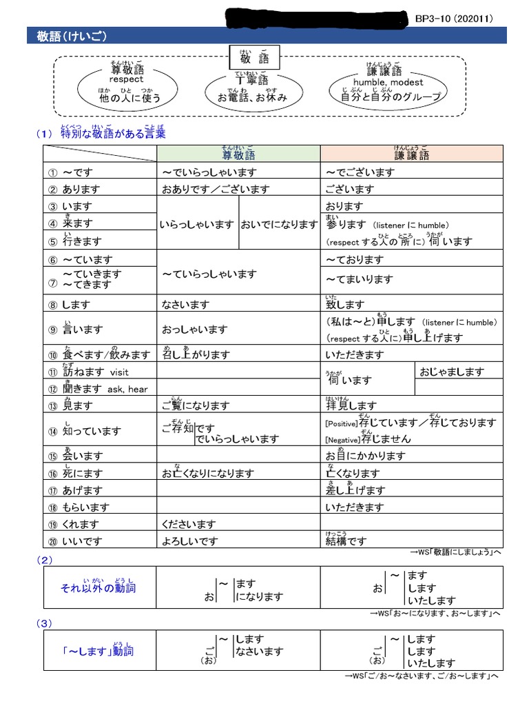 動詞の同義語・関連語リスト Keigo Final | PDF