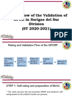 Process Flow of The Validation of OPCR in Surigao Del Sur Division (SY 2020-2021)