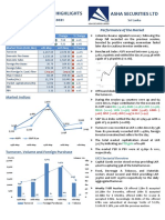 Daily Market Report On 11 May 2021