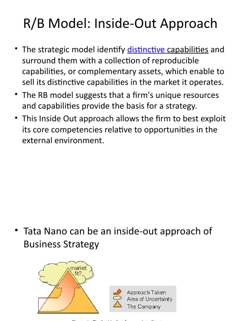 R/B Model: Inside-Out Strategy Insights | PDF | Career & Growth