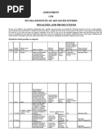 Assignment CTP Tecnia Institute of Advanced Studies Penalties and Prosecutions