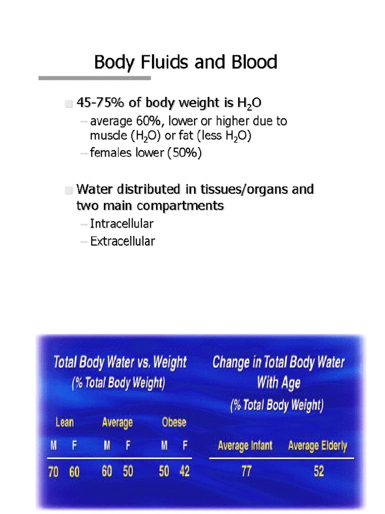 Body Fluids PDF
