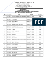 Ukt SBMPTN 2021 Umumkan