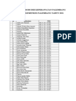 Daftar Mahasiswa DIII Keperawatan Palembang 2021