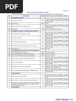 IRDAI (Investments) Master Circular Regulations 2016 6.3 (B) Valuation Methodology For Investment Categories - Annexure 2