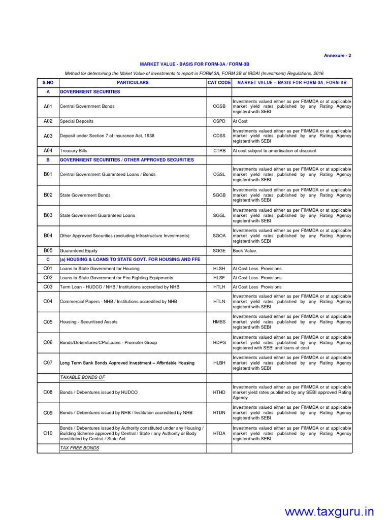 IRDAI (Investments) Master Circular Regulations 2016 6.3 (B) Valuation