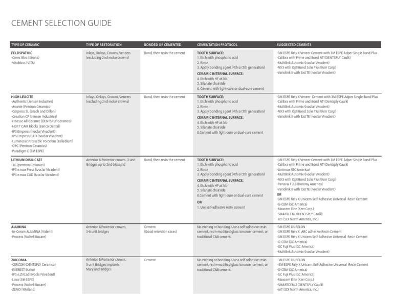 Ceramic Cementation Protocols | PDF | Materials | Dentistry