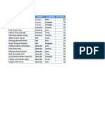 10-Texto en Columnas-Quitar Duplicados-Validación CLASE 4