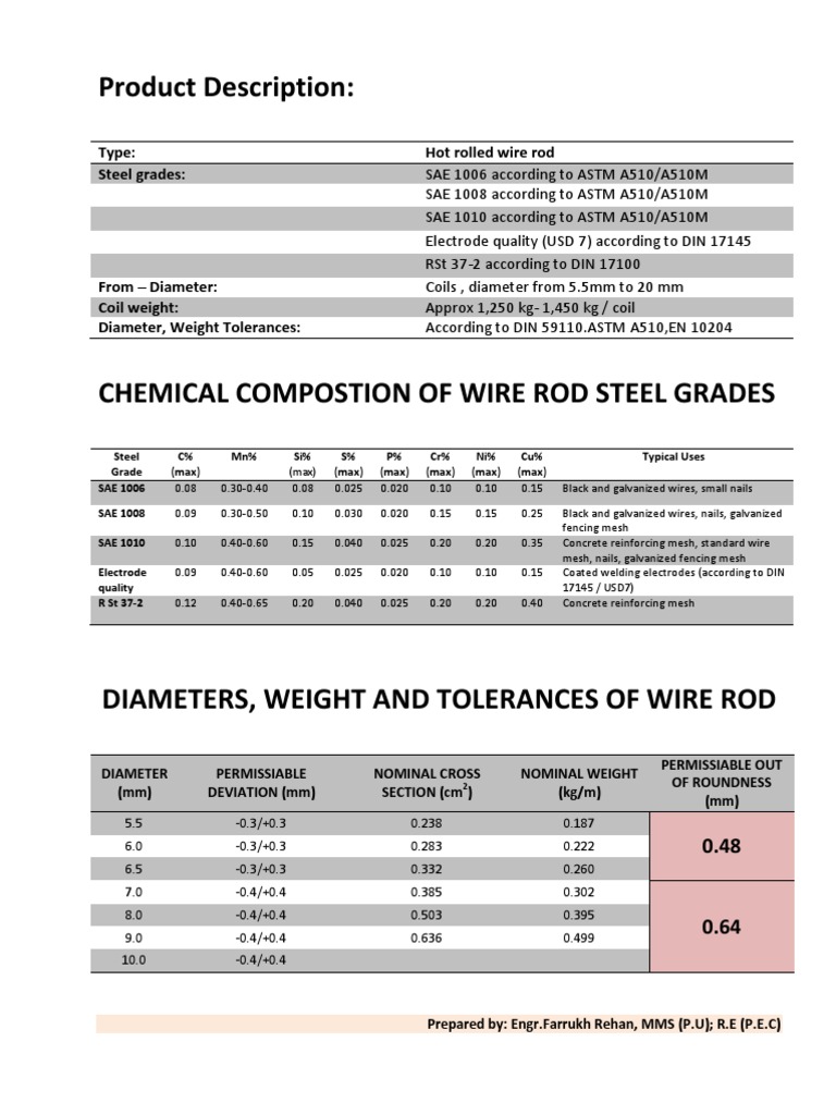 Wire Rod Specifications and Grades | PDF | Wire | Steel