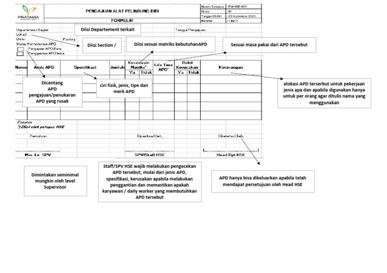 Review Form Pengajuan Apd Untuk Sosialisasi Cara Pengisian | PDF