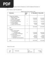 Particulars Note No. 31 Mar, 2020 31 Mar, 2019: ST ST